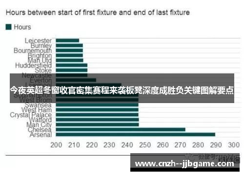 今夜英超冬窗收官密集赛程来袭板凳深度成胜负关键图解要点 今夜英超冬窗收官密集赛程来袭板凳深度成胜负关键图解要点