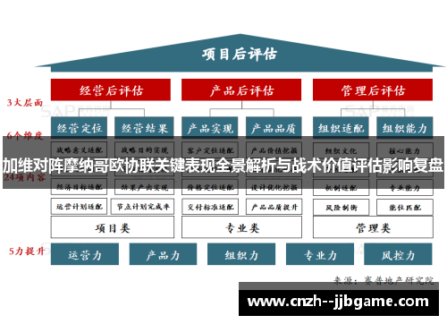 加维对阵摩纳哥欧协联关键表现全景解析与战术价值评估影响复盘
