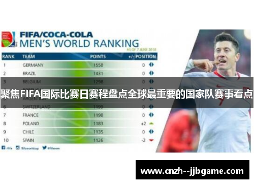 聚焦FIFA国际比赛日赛程盘点全球最重要的国家队赛事看点 聚焦FIFA国际比赛日赛程盘点全球最重要的国家队赛事看点