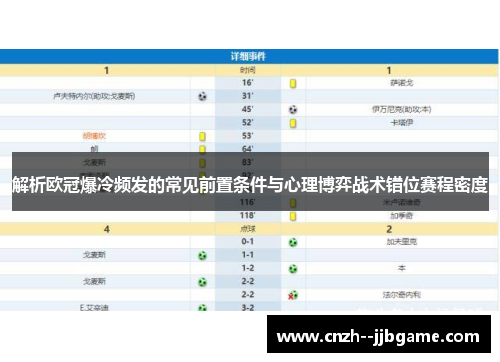 解析欧冠爆冷频发的常见前置条件与心理博弈战术错位赛程密度 解析欧冠爆冷频发的常见前置条件与心理博弈战术错位赛程密度