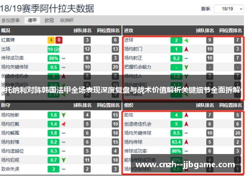 托纳利对阵韩国法甲全场表现深度复盘与战术价值解析关键细节全面拆解