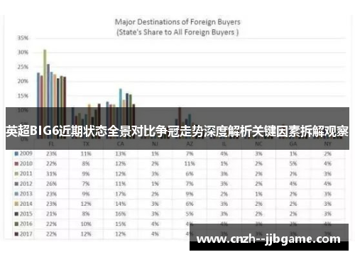 英超BIG6近期状态全景对比争冠走势深度解析关键因素拆解观察 英超BIG6近期状态全景对比争冠走势深度解析关键因素拆解观察