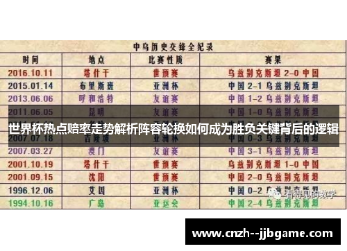 世界杯热点赔率走势解析阵容轮换如何成为胜负关键背后的逻辑