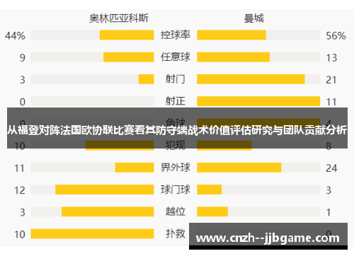 从福登对阵法国欧协联比赛看其防守端战术价值评估研究与团队贡献分析 从福登对阵法国欧协联比赛看其防守端战术价值评估研究与团队贡献分析