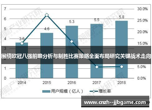 围绕欧冠八强前瞻分析与制胜比赛策略全面布局研究关键战术走向