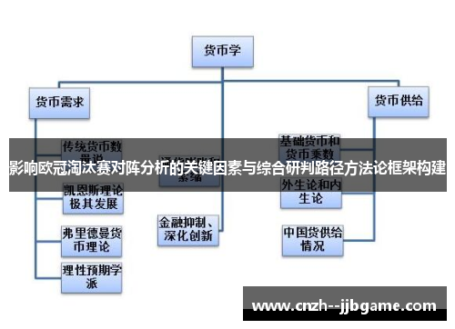 影响欧冠淘汰赛对阵分析的关键因素与综合研判路径方法论框架构建